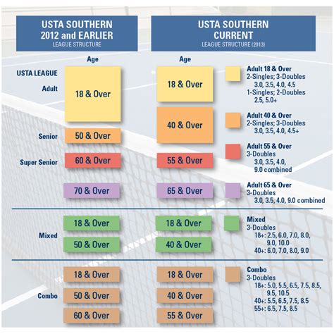 stats and standings usta